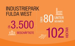 Industriepark-Fulda-West-Facts