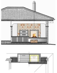 Outdoor gartenküche mit Gartengrill bzw Grillkamin und Pizzaofen.