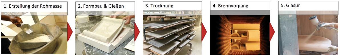 Keramik-Manufaktur-Fulda-Deutschland-Produktionschritte