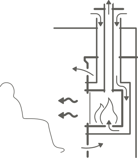 Piktogram Bauarten Schemabild Gaskamin